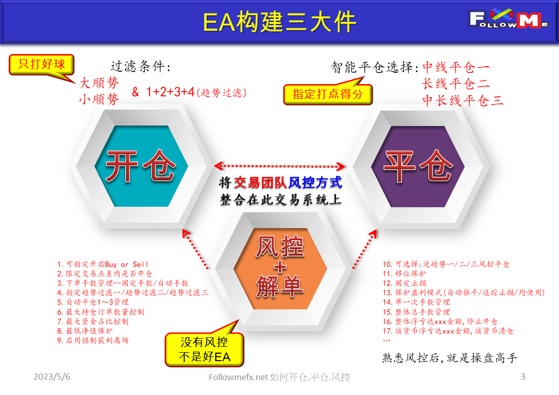 如何开仓 平仓 风控
